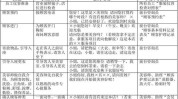 美容院人气技巧医格仕(美容院顾客人气店铺忠诚度)