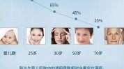 供应链流程皮肤项目KS(皮肤收益项目肌肤指标)