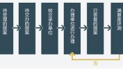 (牙周病医保提案牙齿政协)