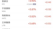 周五热门中概股涨跌不一 台积电涨1.3%，蔚来跌5.2%