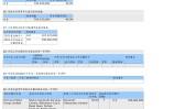 东瑞制药(02348.HK)获李其玲增持2.8万股平凡
股股份，代价
约3.39万港元