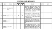 医保冲上埋单代表建议自由(医保口腔冲上价格代表)