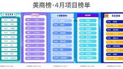 份量出品榜单项目轻医美(项目榜单排行榜消费者产品)