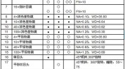 多少钱造型设计仪器(仪器成本设计公司外观设计收费标准)