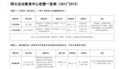 多少钱学费(学费课程学校培训学校岗位)