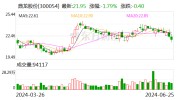 鼎龙股份：2024年上半年净利同比预增110%-130%