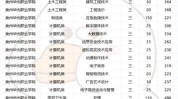 泉州抢手货职校校企(泉州专业学生泉州市中职)