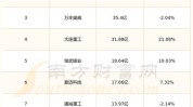 吉鑫科技（601218）盘中异动 股价振幅达9.65%  上涨8.11%（07-22）