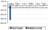 美邦服饰（002269）：MACD指标DIF线上穿0轴-技能
指标上后市看多（07-24）