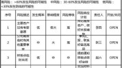 美容院风险管理技巧项目健康(健康美容院风险管理自己的项目)