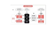 商户专注效率方案行业(商户行业效率人力方案)