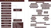 正在还贷款的房子交易
流程是什么？