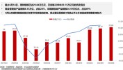 激增3万亿！“彻底火了”