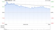 瑞银：维持阿里巴巴-SW“买入”评级 目标价103港元
