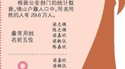 演示出镜火爆姓名点评热门(姓名点评就会演示给大家)