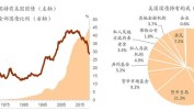 美国5年期通胀保值国债一级买卖
业务
商获配比例创记录
低位