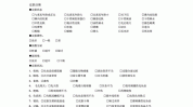 美容院登记表完整版管理制度找到了顾客(美容院登记表管理制度完整版顾客)