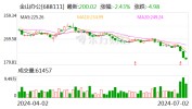 金山办公：董事兼总司理
章庆元增持公司股份约2.5万股
