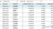 芭田股份：控股股东之同等
举措
人拟增持200万至400万元股份