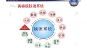 美容院原因(美容院资金门店经营管理所需)