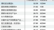晨星发布最新中长期业绩榜单 工银瑞信27只基金位居同类前十