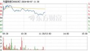 方直科技(300235.SZ)：拟以5375万元转让蓝海银行10%股权