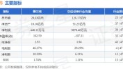 雷尔伟（301016）盘中异动 股价振幅达12.3%  上涨7.62%（07-25）