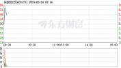 东安动力（600178）：6月25日09时45分触及涨停板