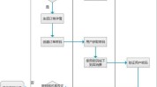 店铺流程美团美业(店铺信息流程平台入驻)