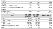 苏农银行：上半年实现归母净利润11.21亿元 同比增长15.81%