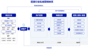美得模型放心消费者医疗美容行业(检察官店铺行业医疗美容公益)