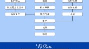 化妆品想做必看贴牌代加工流程(产品化妆品厂家客户样品)