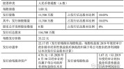 华利团体
(300979.SZ)：公司根本
上会把产能利用率控制在85%以上