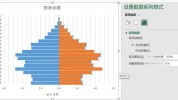 图表秘密Excel(图表表哥秘密纵轴数据)
