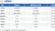 神驰机电：公司拟回购不高出615.38万股公司股份