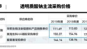 武器库济南可有美丽(济南产业透明质酸生物福瑞)