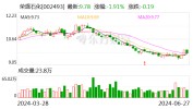 荣盛石化：控股分公司
年产50万吨多功能聚酯切片扩建项目投产