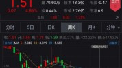 美元蛋壳央行营收征信上线(美元战区蛋壳融资营收)