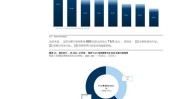 科技公司对AI的投资与回报能成正比吗？高盛对此提出质疑