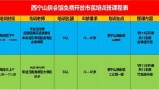 西宁培训班免费发布有哪些信息网站(西宁设计培训培训班信息管理培训)