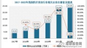 物产中大营收非手术主力医疗美容(医疗美容行业我国物产非手术)