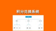 模式系统(模式系统积分红包区块)