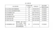 成都市招生计划秋季幼儿园郫都区含各园(幼儿园成都市招生计划街道幼儿)