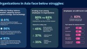 陈诉
：80%的工作岗位将在将来
三年内因AI改变