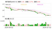 黄河旋风：控股股东、部分董监高等拟以合计5200万元至1亿元增持公司股份
