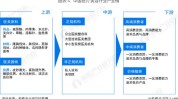 分析报告中国格局整形美容趋势竞争(整形美容图表行业行业发展机构)