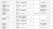 弥勒食宿企业招聘年终奖五险一金(弥勒招聘信息薪资以上学历招聘单位)
