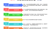 重庆怎么做商业模式未来方式方案(重庆怎么做商业模式面料小面)