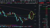 军工题材股轮番上阵，国防军工ETF（512810）逆市三连阳！贸易
航天还是
主角，中国卫通喜提首板！