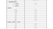 六大行同日公布
下调存款利率，银行存款利率将全面启动新一轮下调